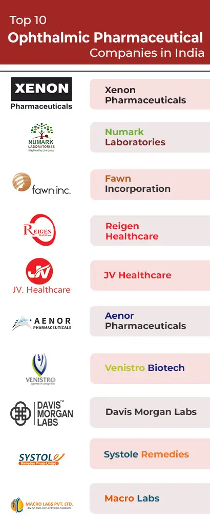top-10-ophthalmic-companies